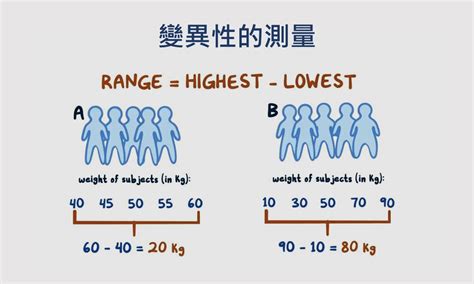 測量尺度|測量尺度的意義和分類